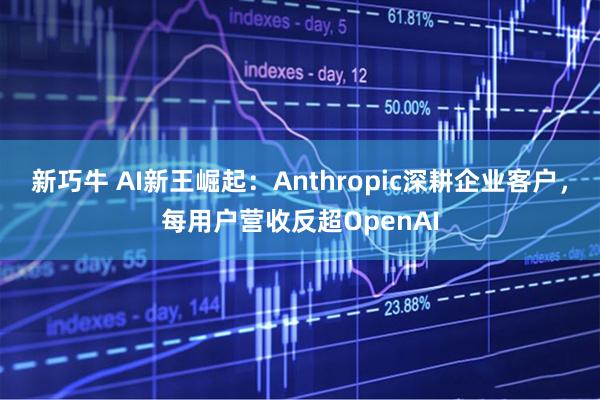 新巧牛 AI新王崛起：Anthropic深耕企业客户，每用户营收反超OpenAI