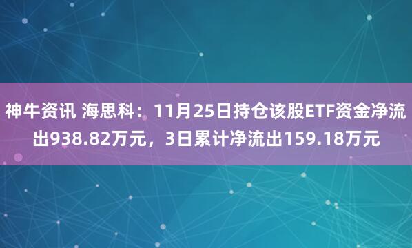 神牛资讯 海思科：11月25日持仓该股ETF资金净流出938.82万元，3日累计净流出159.18万元
